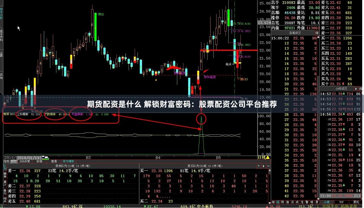 期货配资是什么 解锁财富密码：股票配资公司平台推荐