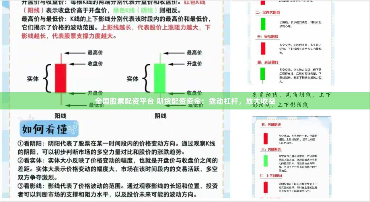 全国股票配资平台 期货配资资金：撬动杠杆，放大收益