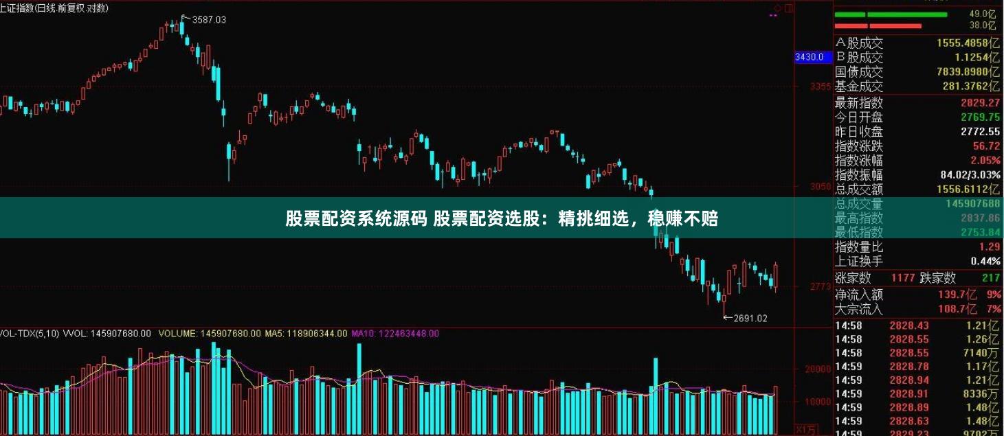 股票配资系统源码 股票配资选股：精挑细选，稳赚不赔