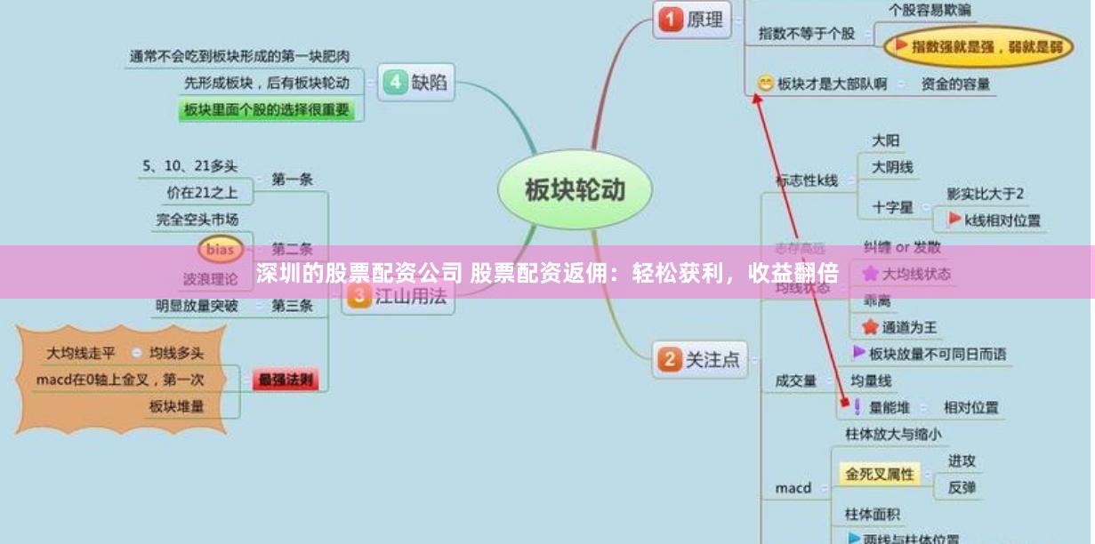 深圳的股票配资公司 股票配资返佣：轻松获利，收益翻倍