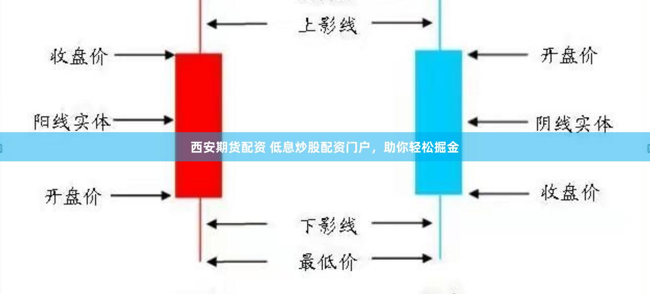 西安期货配资 低息炒股配资门户，助你轻松掘金