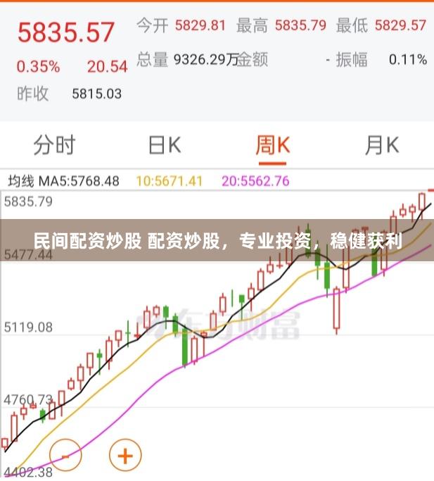 民间配资炒股 配资炒股，专业投资，稳健获利