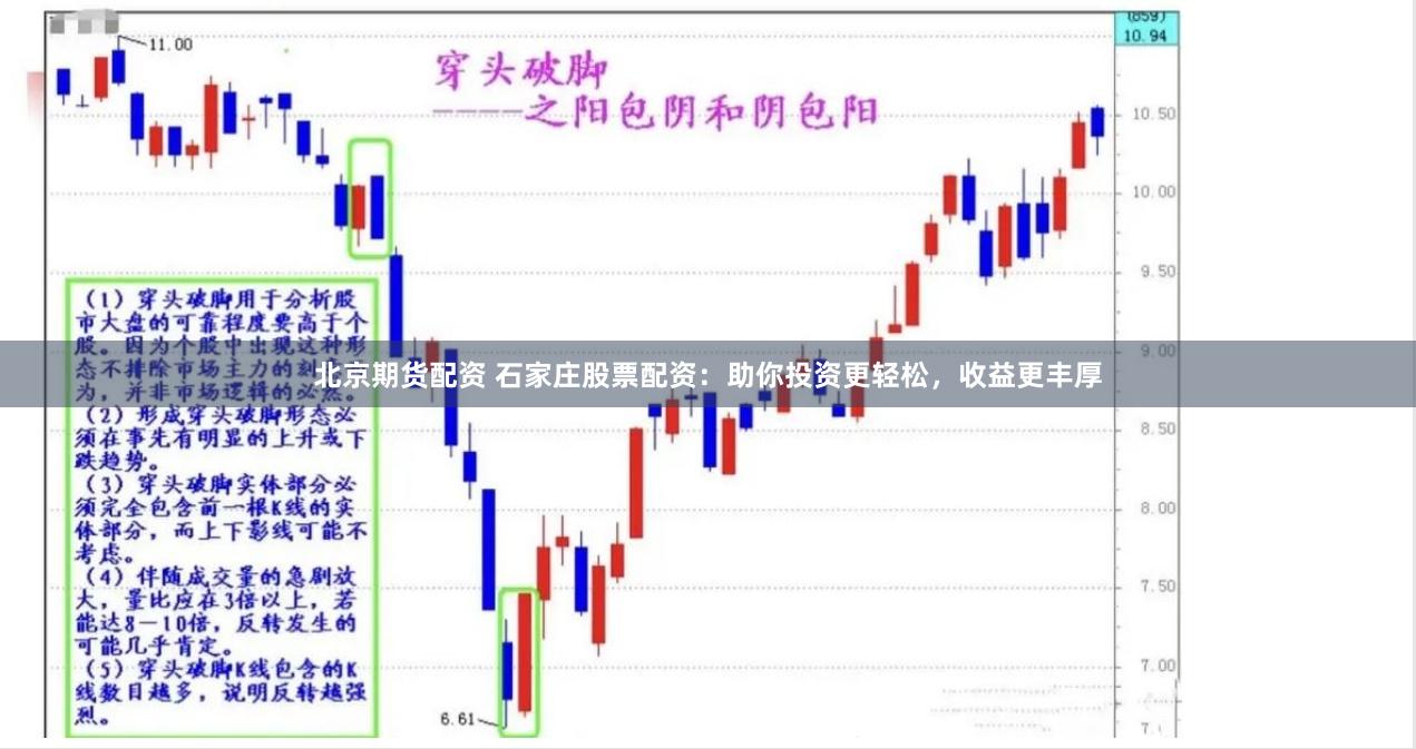 北京期货配资 石家庄股票配资：助你投资更轻松，收益更丰厚