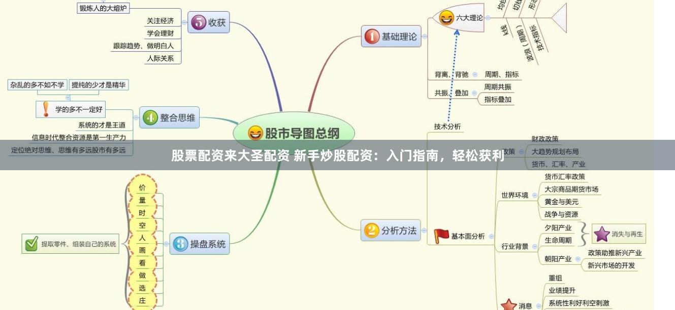 股票配资来大圣配资 新手炒股配资：入门指南，轻松获利