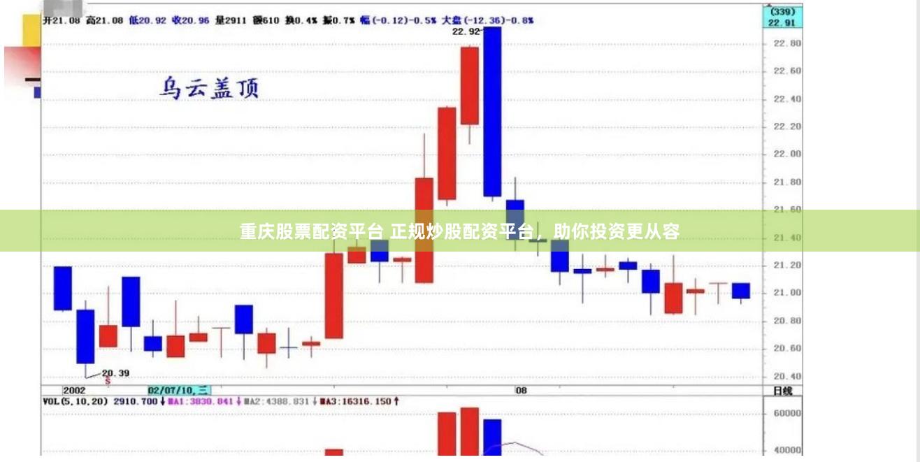 重庆股票配资平台 正规炒股配资平台，助你投资更从容