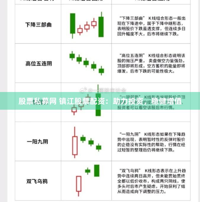 股票私募网 镇江股票配资：助力投资，稳健增值