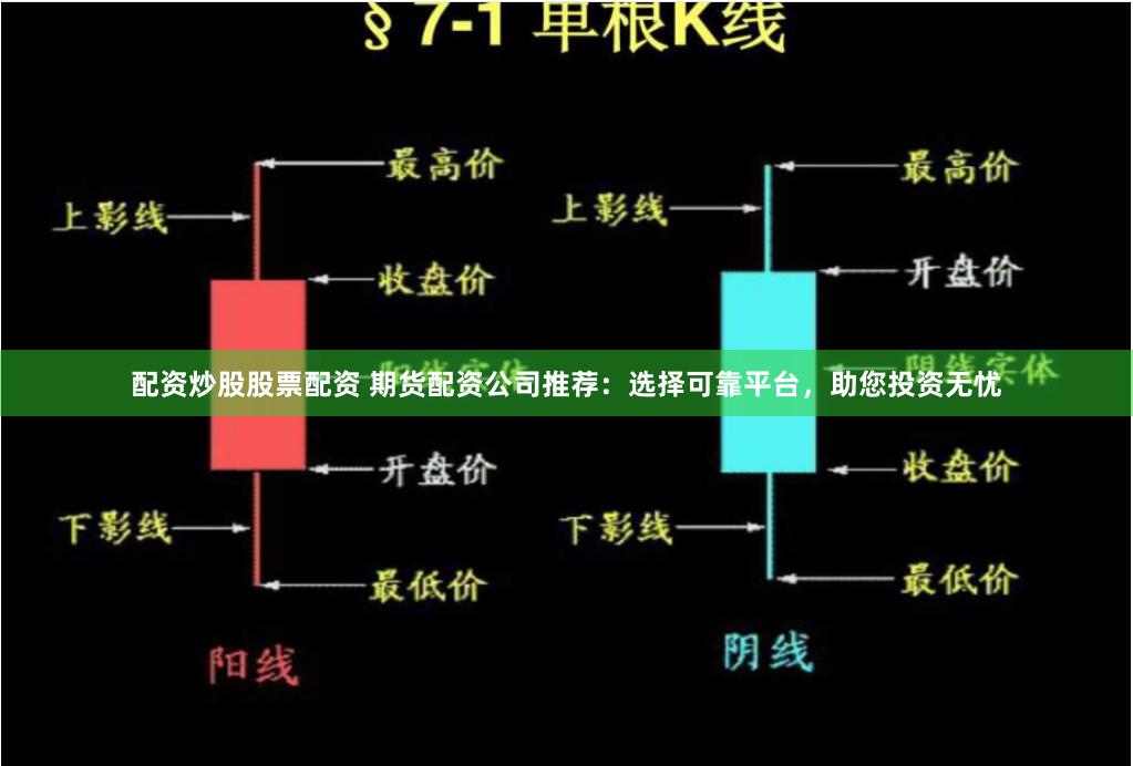 配资炒股股票配资 期货配资公司推荐：选择可靠平台，助您投资无忧