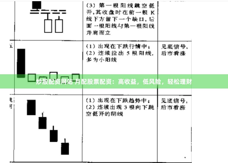 炒股配资网站 月配股票配资：高收益，低风险，轻松理财