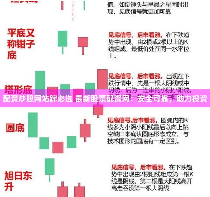 配资炒股网站蹿必选 最新股票配资网：安全可靠，助力投资
