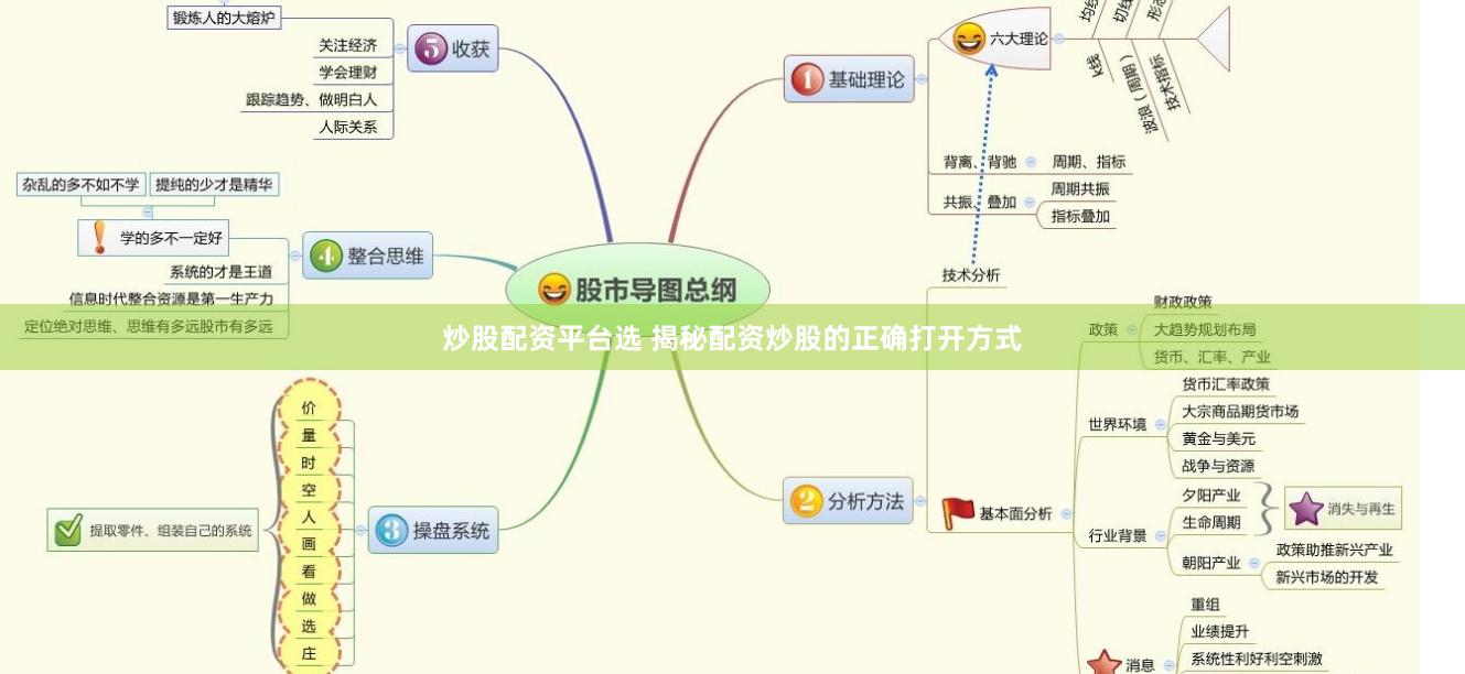 炒股配资平台选 揭秘配资炒股的正确打开方式
